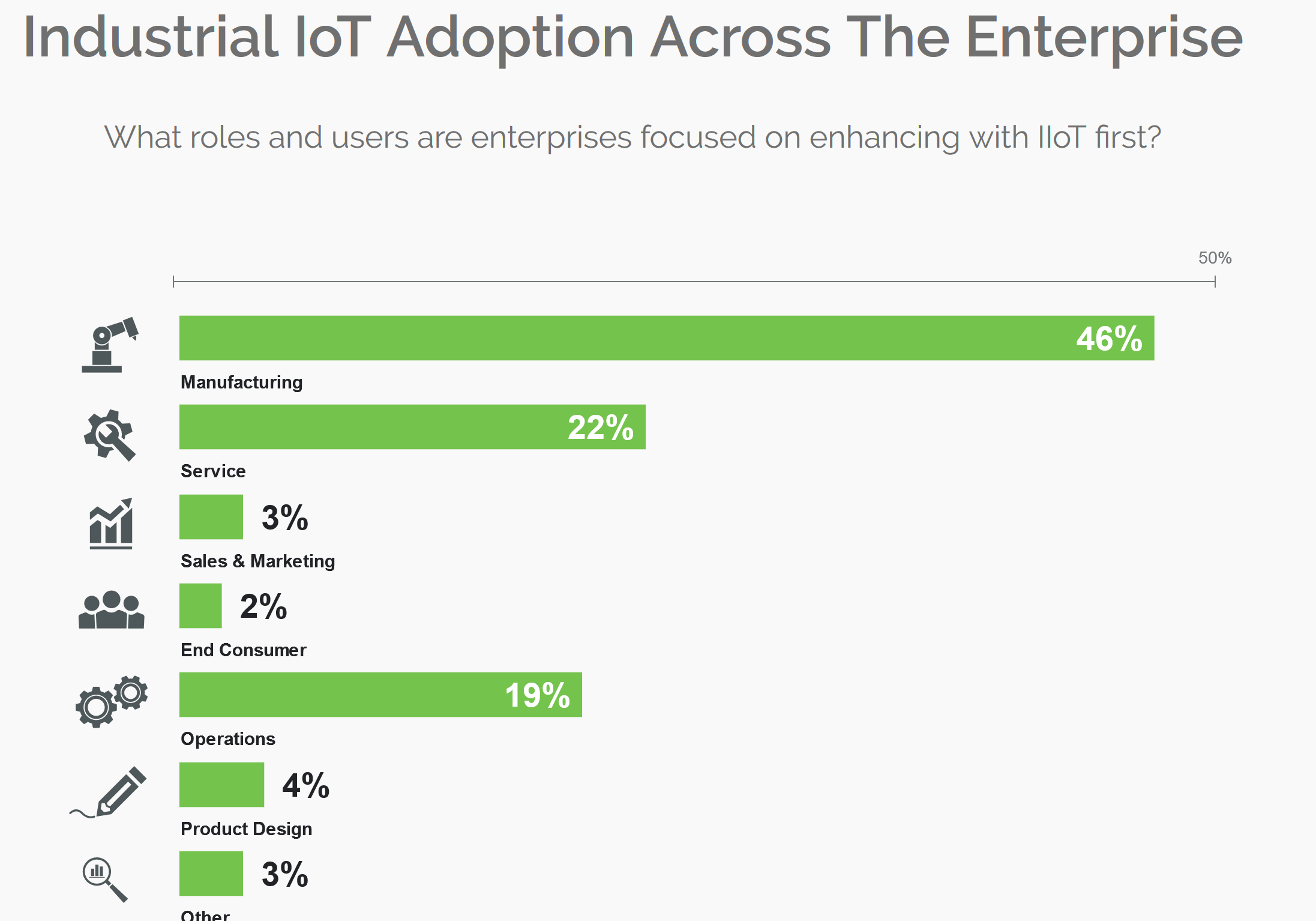Industrial IOT Adoption Across the Enterprise